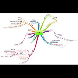 Free C# / Java / JavaScript / Python / C++ Programming Books » Mind ...