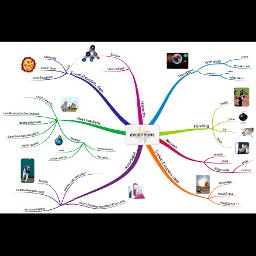 Free C# / Java / JavaScript / Python / C++ Programming Books » Mind ...