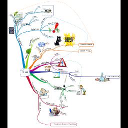 Introduction to Programming with C# / Java Books » Chapter 14. Defining ...