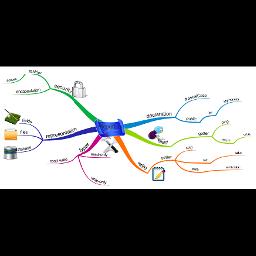 Free C# / Java / JavaScript / Python / C++ Programming Books » Mind ...