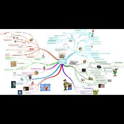 Introduction to Programming with C# / Java Books » Mind Maps on the ...