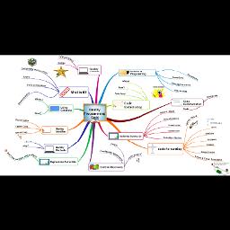 Introduction to Programming with C# / Java Books » Mind Maps on the ...