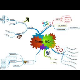 Introduction to Programming with C# / Java Books » Mind Maps on the ...